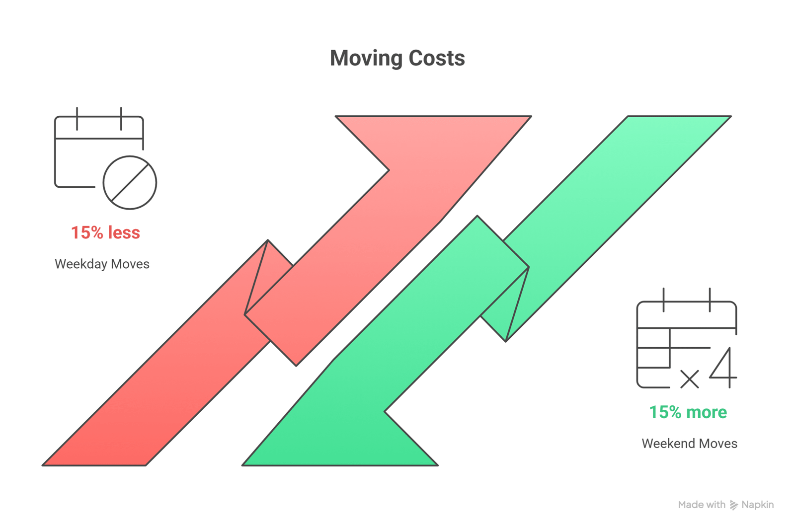 Understanding Apartment Moving Costs in Clarington - visual selection (1)