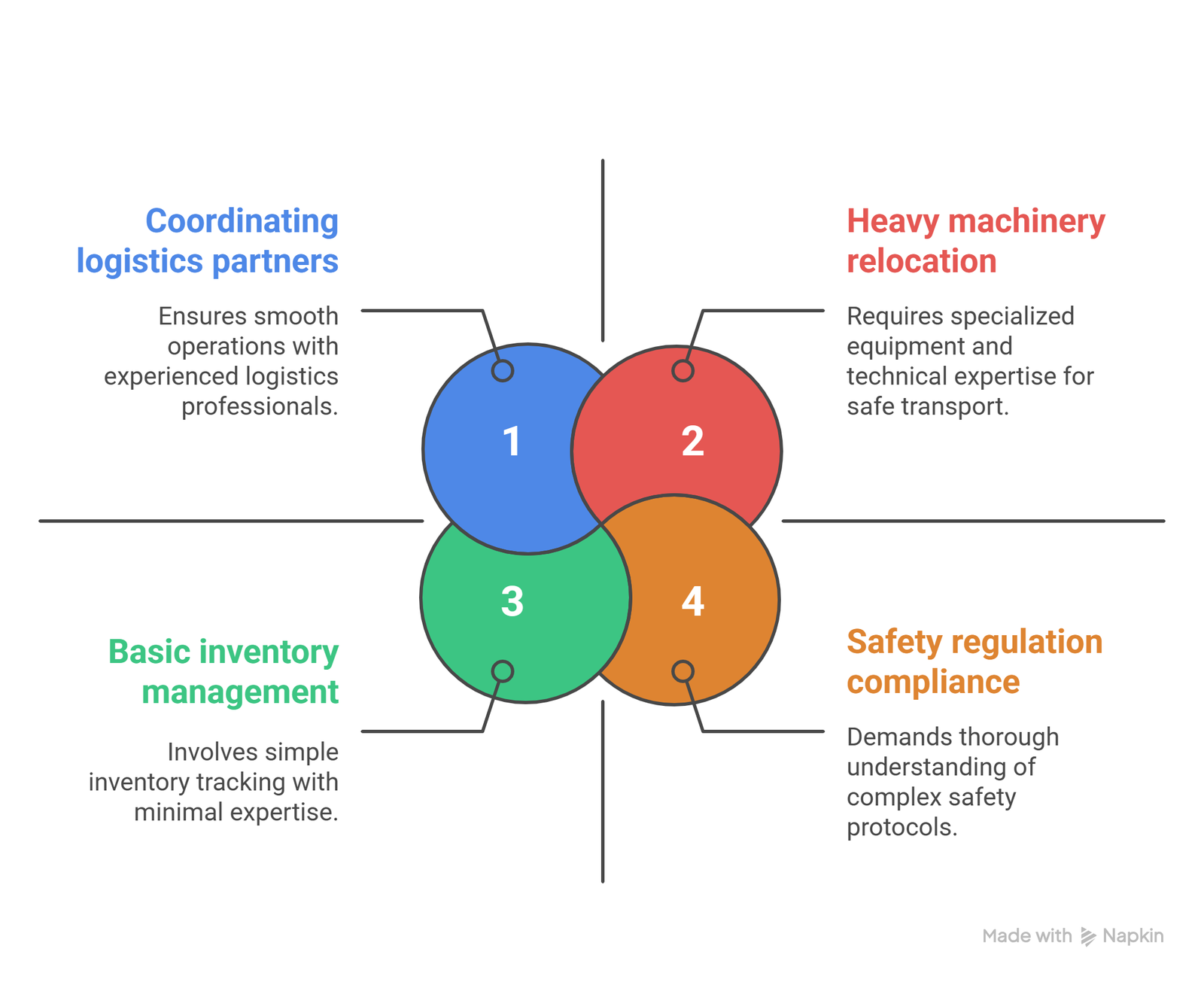 Why Warehouse Relocation Requires Professional Expertise