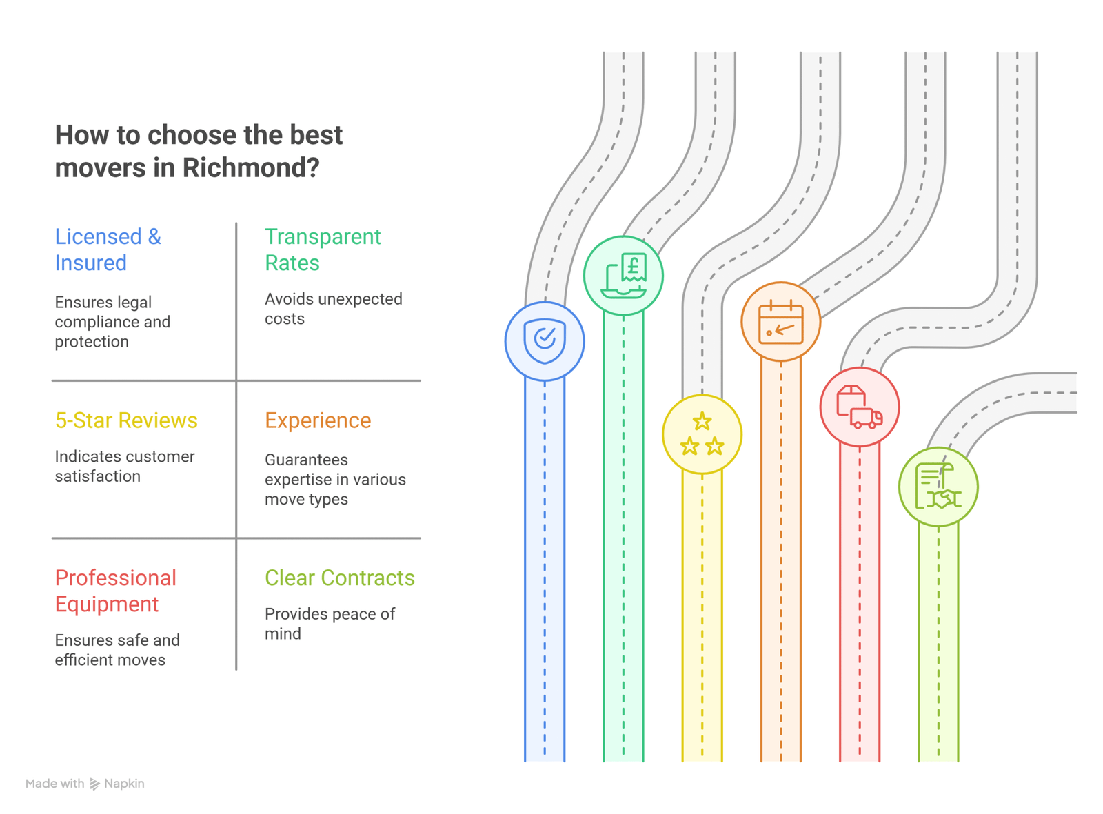 How to Choose the Best Movers in Richmond (2026 Checklist)