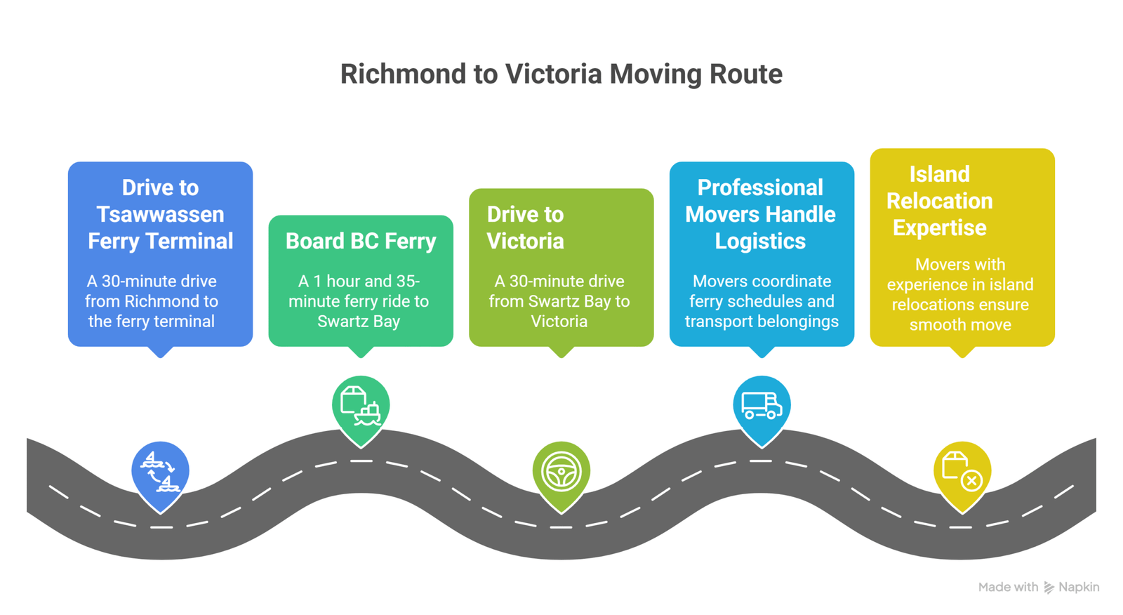 Understanding the Richmond to Victoria Moving Route