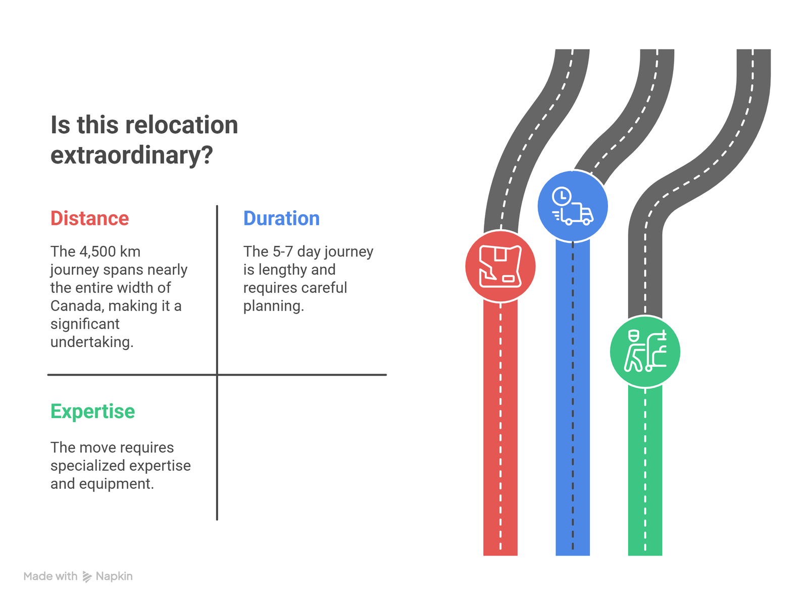 Understanding the Vancouver to Montreal Journey
