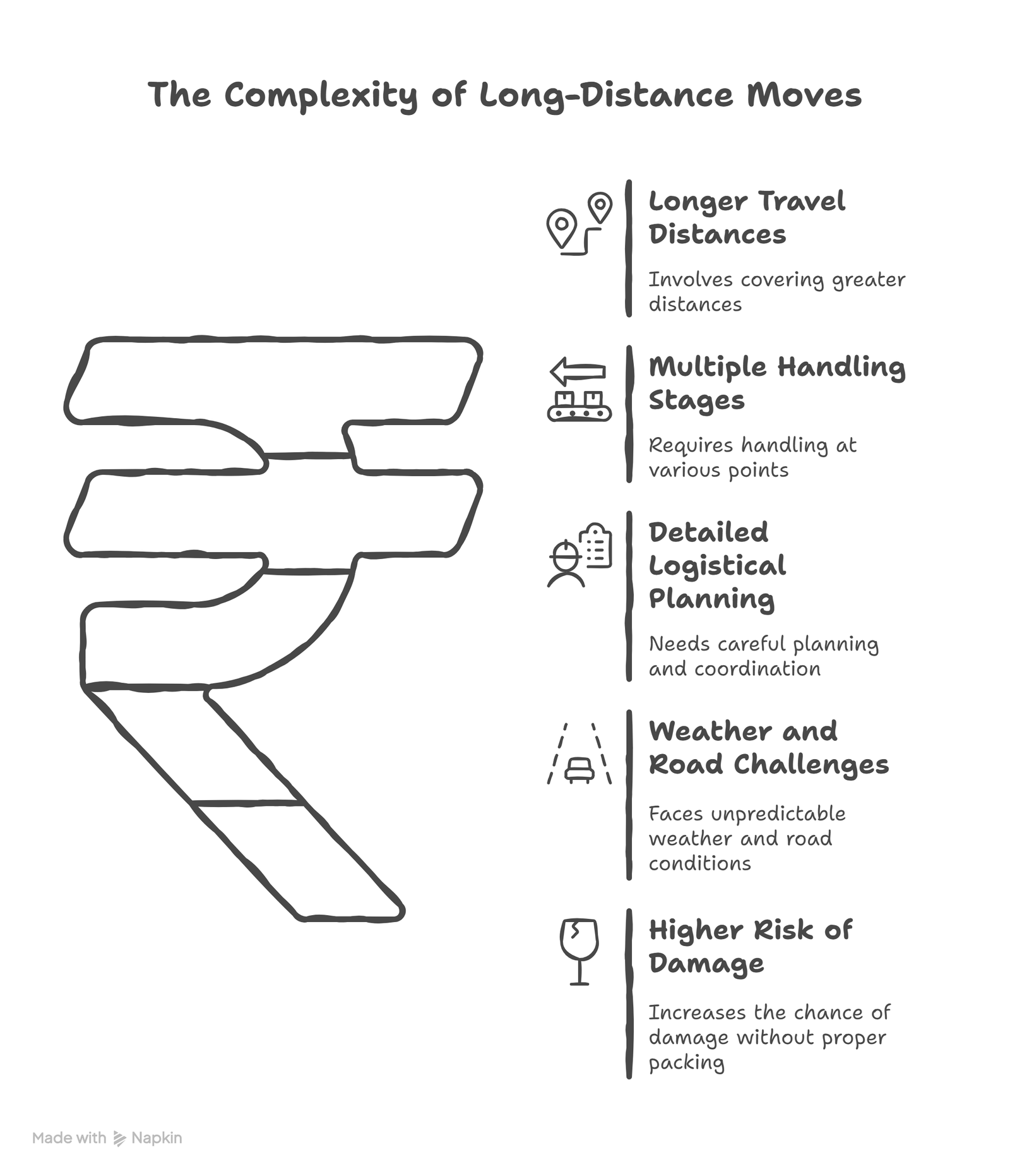 Why Eco-Friendly Moving Matters - visual selection