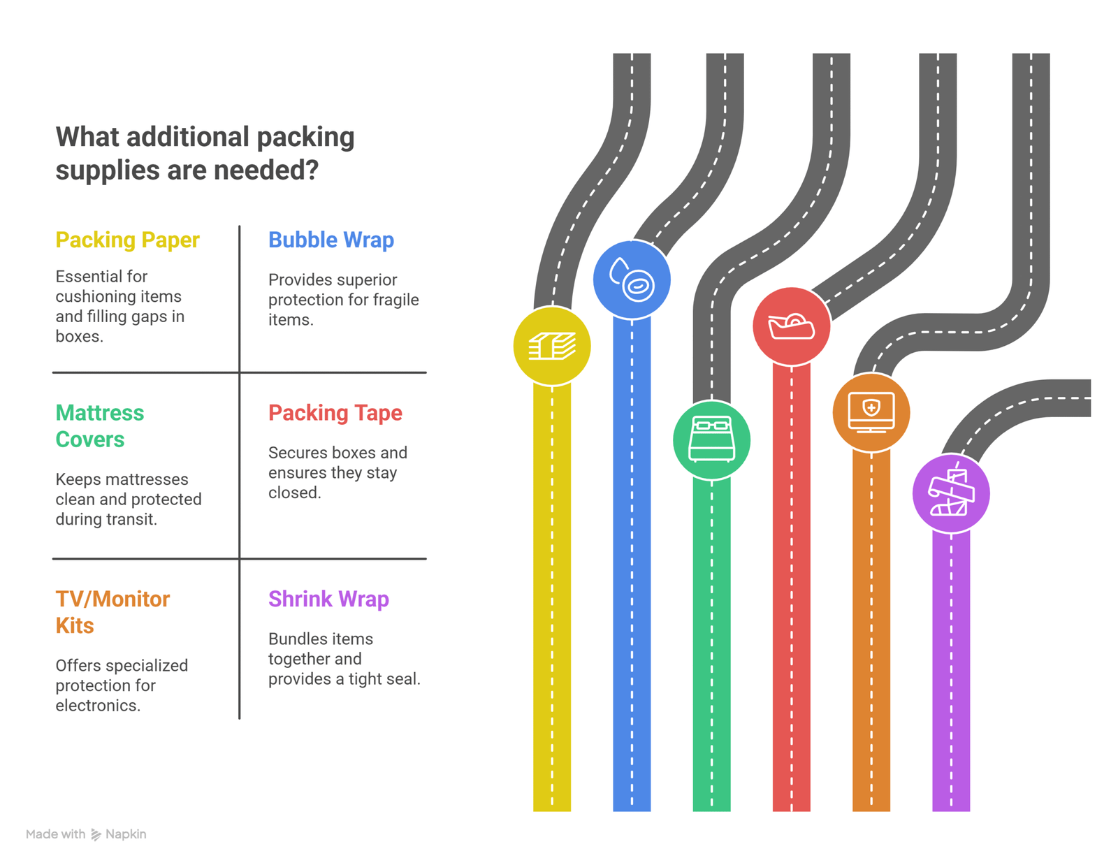 Additional Packing Supplies You’ll Need