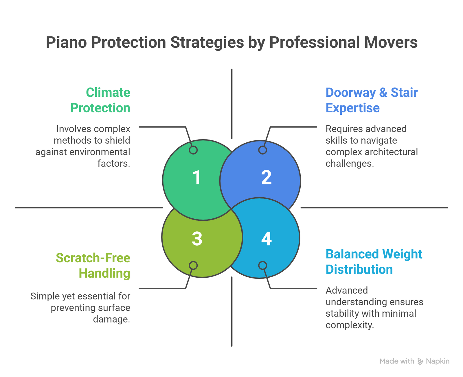 How Professional Piano Movers Protect Your Piano