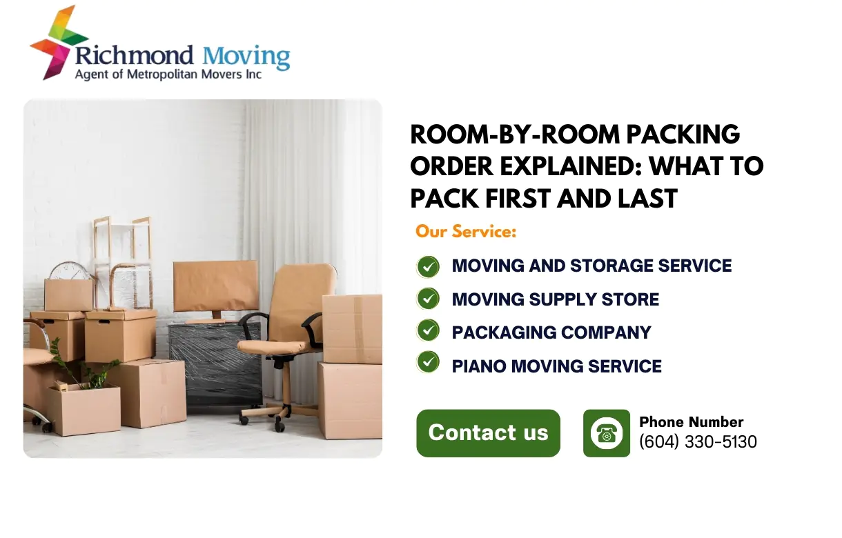 Room-by-Room Packing Order Explained What to Pack First and Last