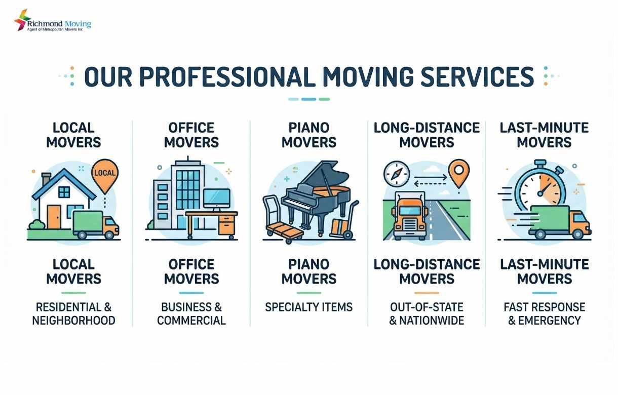 Visual comparison of advantages and disadvantages of using professional moving services for a move.